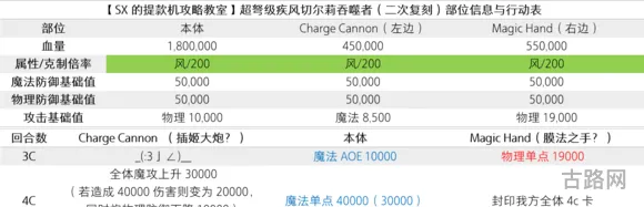 乖离性百万亚瑟王疾风切尔莉吞噬者复刻攻略