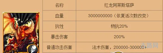 红龙阿莱斯塔萨攻略(红色奥尔龙怎么打)