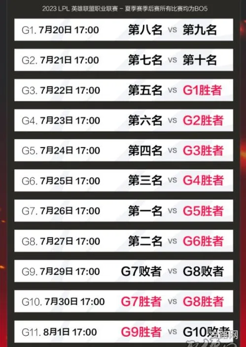 lpl夏季赛赛程表2023直播(电竞实时比赛数据)