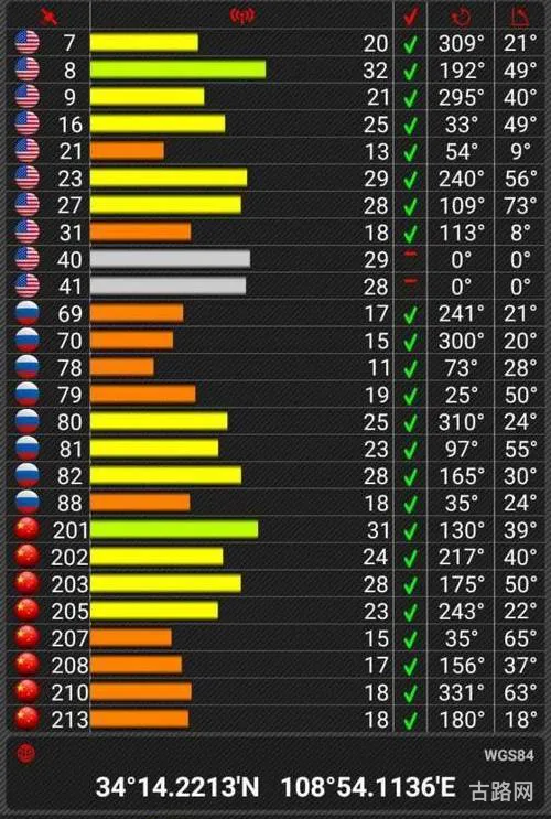 高德地图是北斗还是美国的GPS(支持北斗导航的手机有哪些)