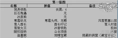 阻碍通关的道具《地下城堡》通关物品掉落