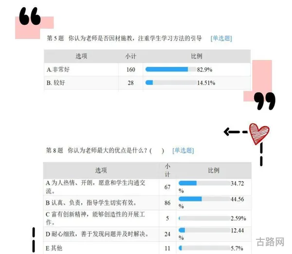 人工学院修改器(人工学院2好感度999)
