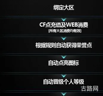 穿越火线怎么点亮图标(QQcf图标点亮条件)