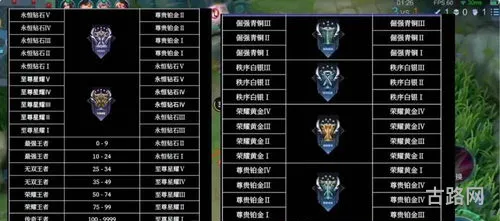王者荣耀继承段位表s32(S33赛季段位继承)