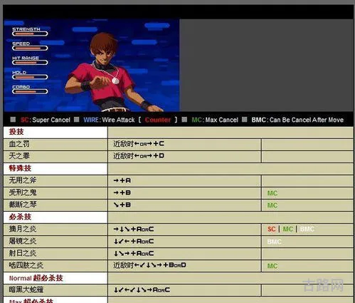 k9999出招表(拳皇十周年超必杀出招表) k9999出招表(拳皇十周年超必杀出招表)