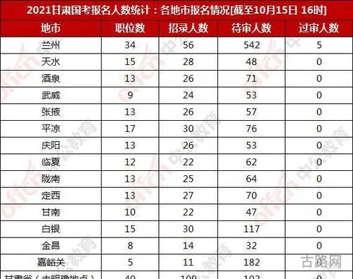 2021怀旧服人数统计查询(wow怀旧服人口普查)