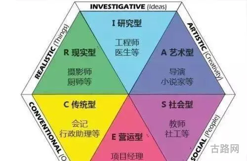 霍兰德测试免费版(霍兰德职业兴趣测试)
