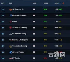 lck积分榜排名最新(lck春季赛季后赛排名)