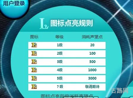 2023QQ点亮英雄联盟图标(lol声望不见了怎么点亮图标)